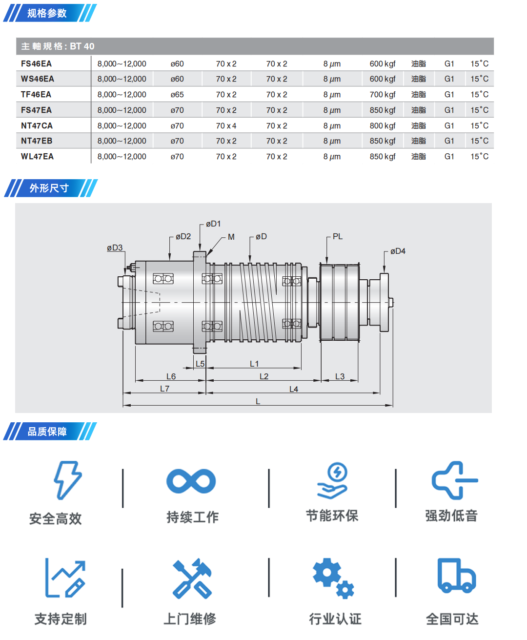 BT40-皮帶式-銑床 產品詳情頁.png