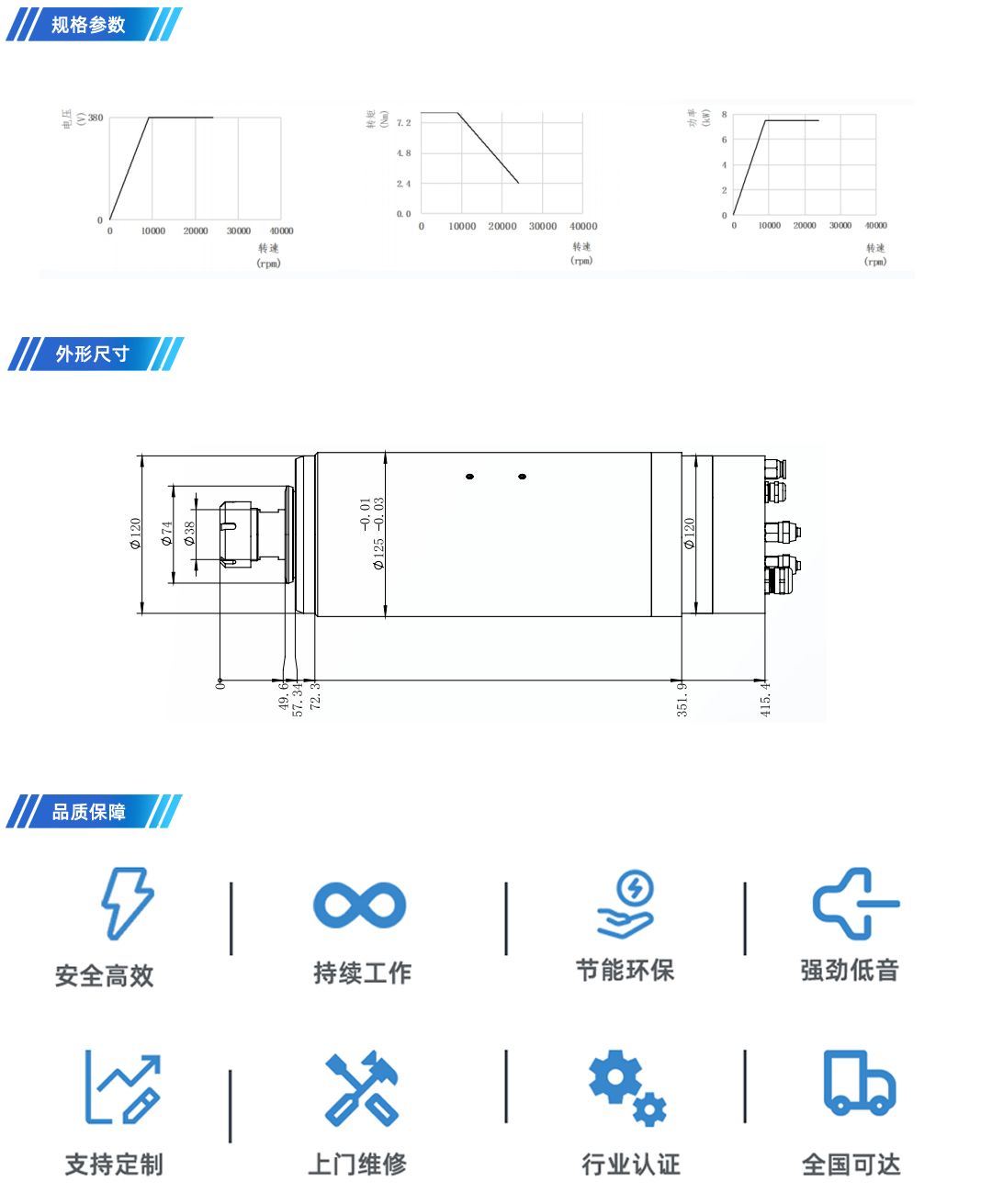 ER25-32 7.5KW-24000轉(zhuǎn) 產(chǎn)品詳情頁.png