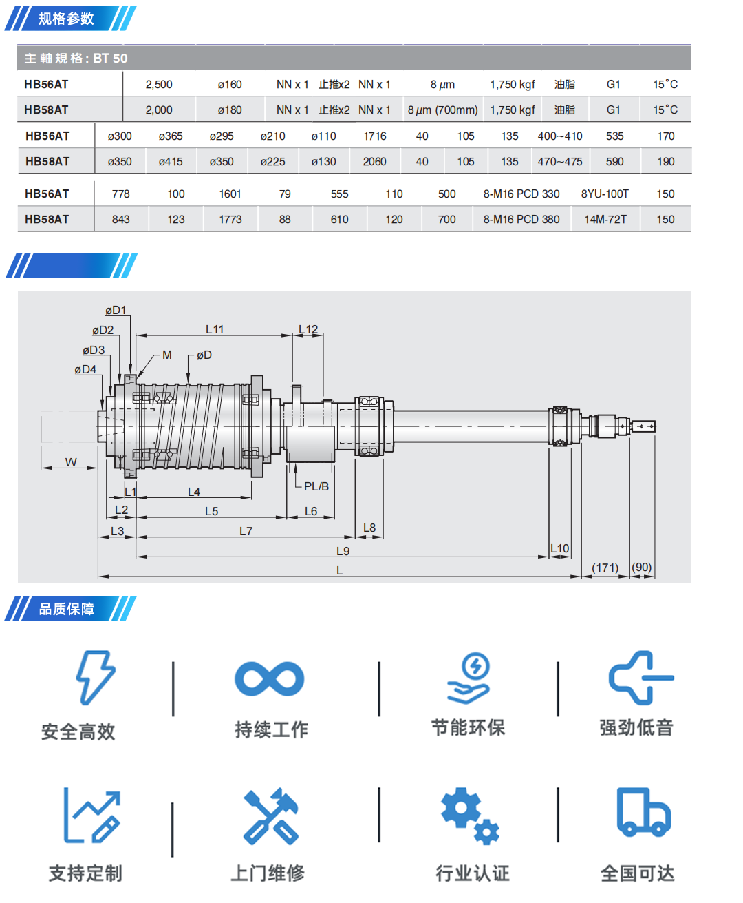 BT50 臥式銑床 產品詳情頁.png