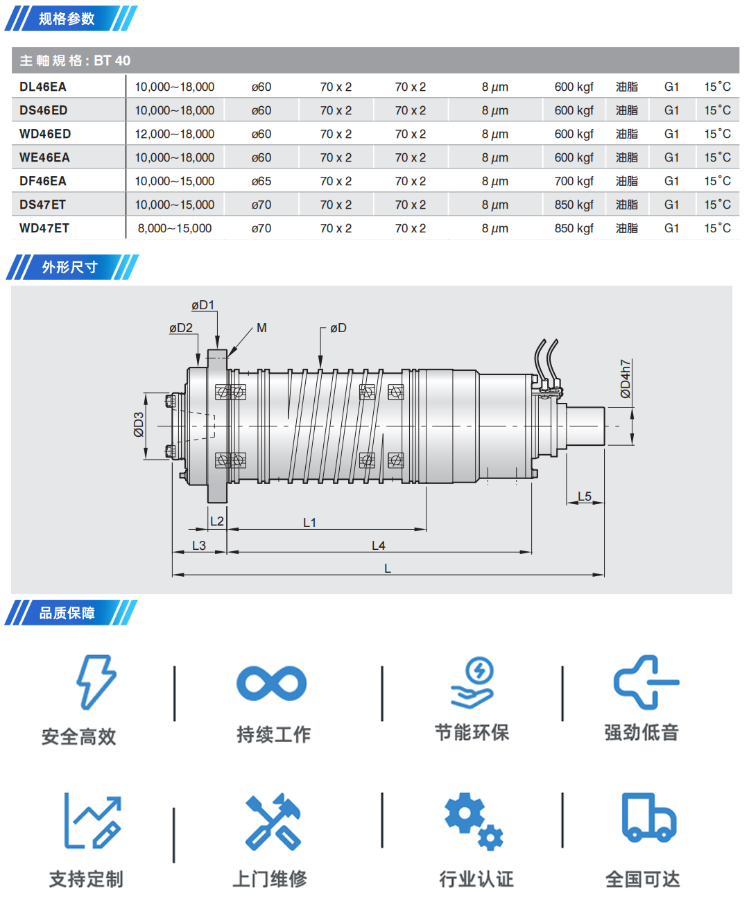 BT40-直結(jié)式 產(chǎn)品詳情頁.png