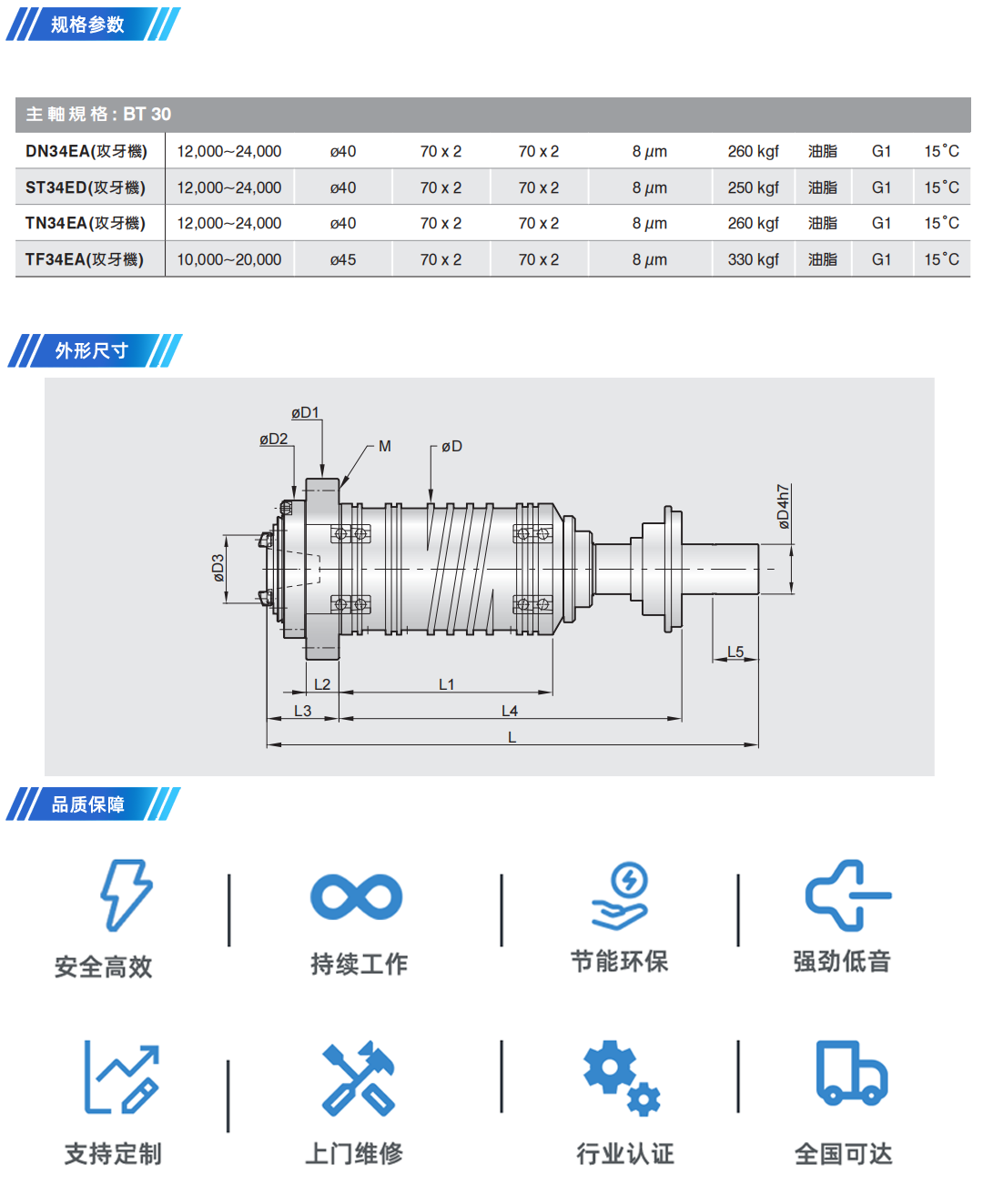 BT30-直結(jié)式-攻牙機(jī) 產(chǎn)品詳情頁(yè).png